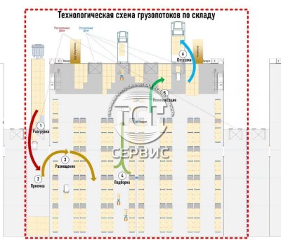 Продажа склада 1 500 м², фото 4