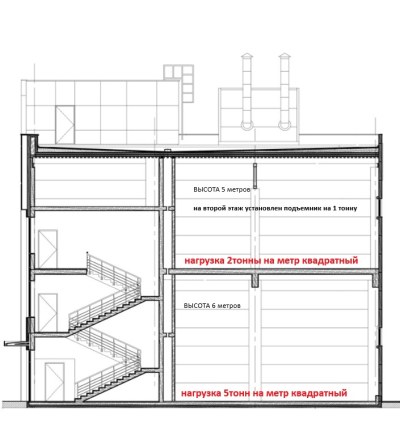 Продажа производства 2 550 м², фото 8